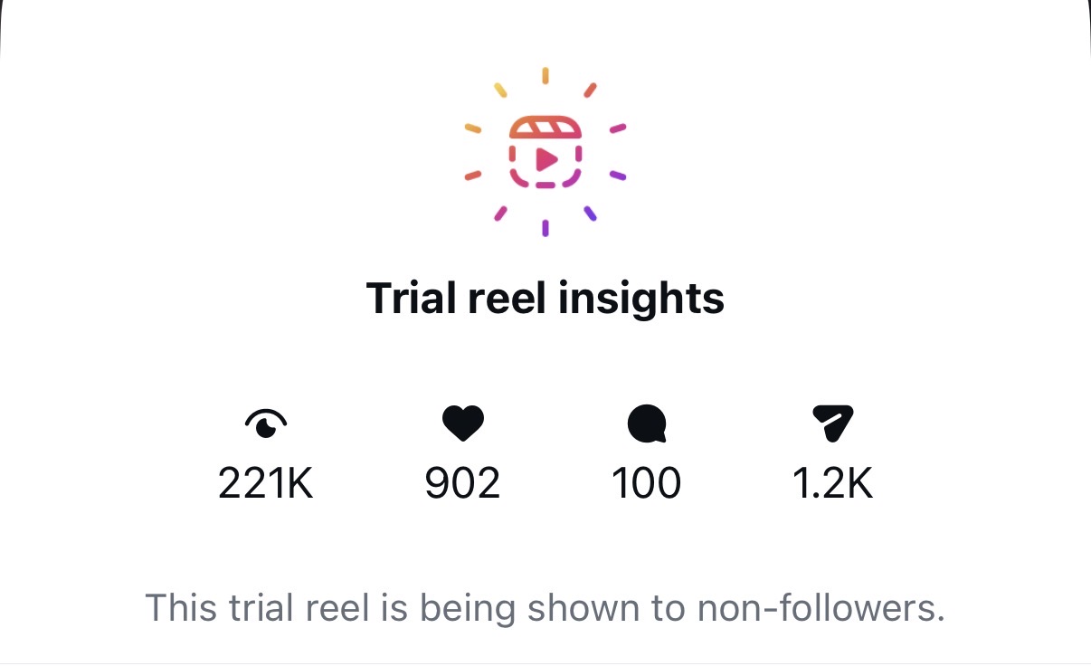 Trial reel insights showing strong reach after being left in trials
